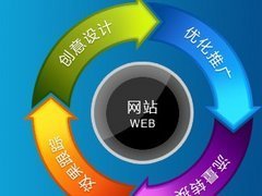 邯鄲市邢臺網站推廣方案 專業(yè)服務與價格解析